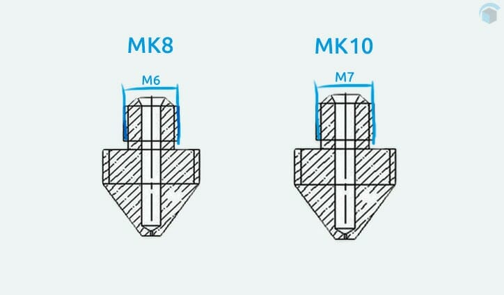bico Mk8 ou Mk10?